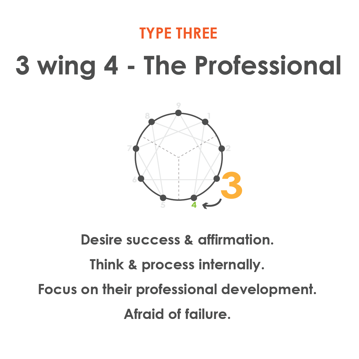 enneagram-3-wing-4.png